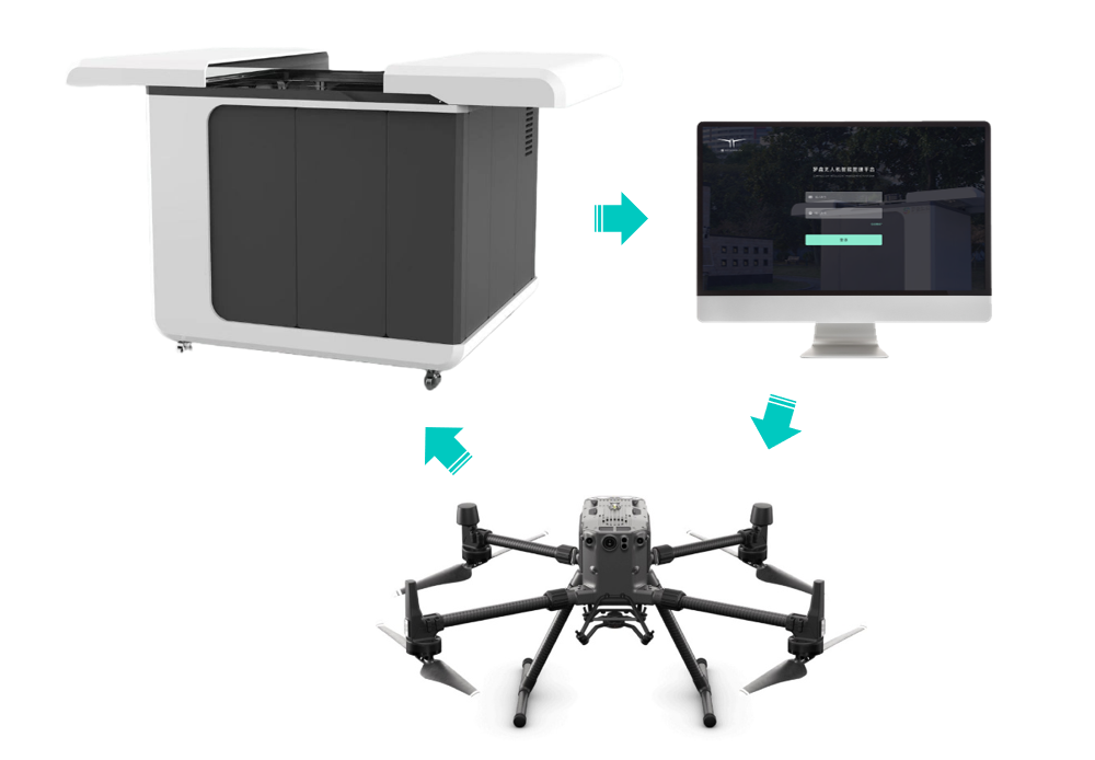 Air ground automation