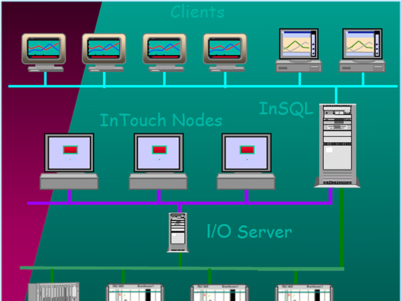 Imes system